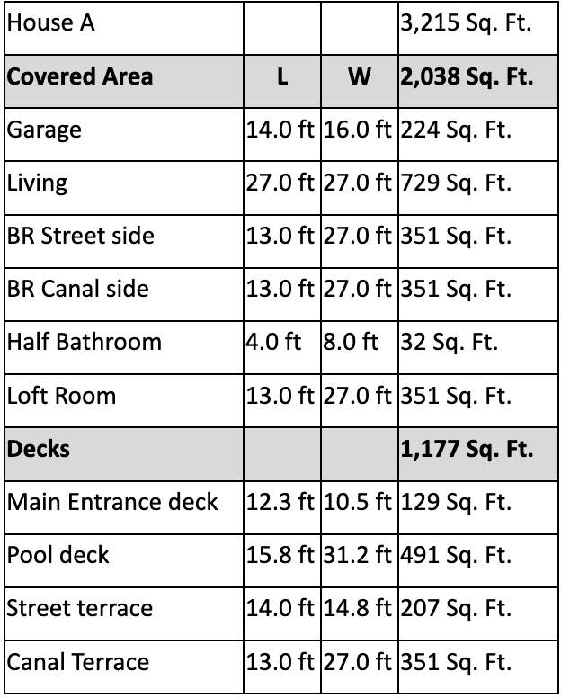 Luxury 3-Bedroom Canal Front Home